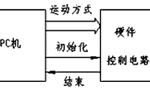步進電機的速度控制及運動規律?！靼膊﹨R儀器儀表有限公司